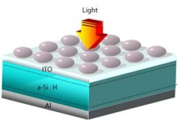 研究發(fā)現(xiàn)鋁粒子可提高薄膜太陽能電池光電轉化效率