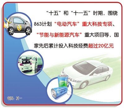 　　盡管目前關(guān)于新能源汽車還沒有一個十分準(zhǔn)確的定義，但在日趨嚴(yán)峻的能源、環(huán)境等外部壓力和傳統(tǒng)汽車轉(zhuǎn)型升級的內(nèi)在要求下，新能源汽車作為未來汽車產(chǎn)業(yè)的發(fā)展方向，已被各國提升到前所未有的高度。2010年9月，在《國務(wù)院關(guān)于加快培育和發(fā)展戰(zhàn)略性新興產(chǎn)業(yè)的決定》中，我國已將新能源汽車作為國家7大戰(zhàn)略性新興產(chǎn)業(yè)之一明確要求加以重點扶持。
