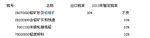 鉛出口關稅