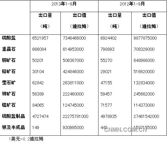 摩洛哥