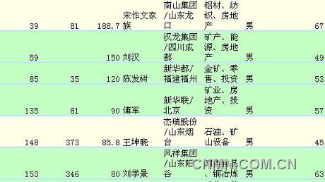 排名2
