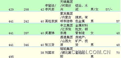 排名6