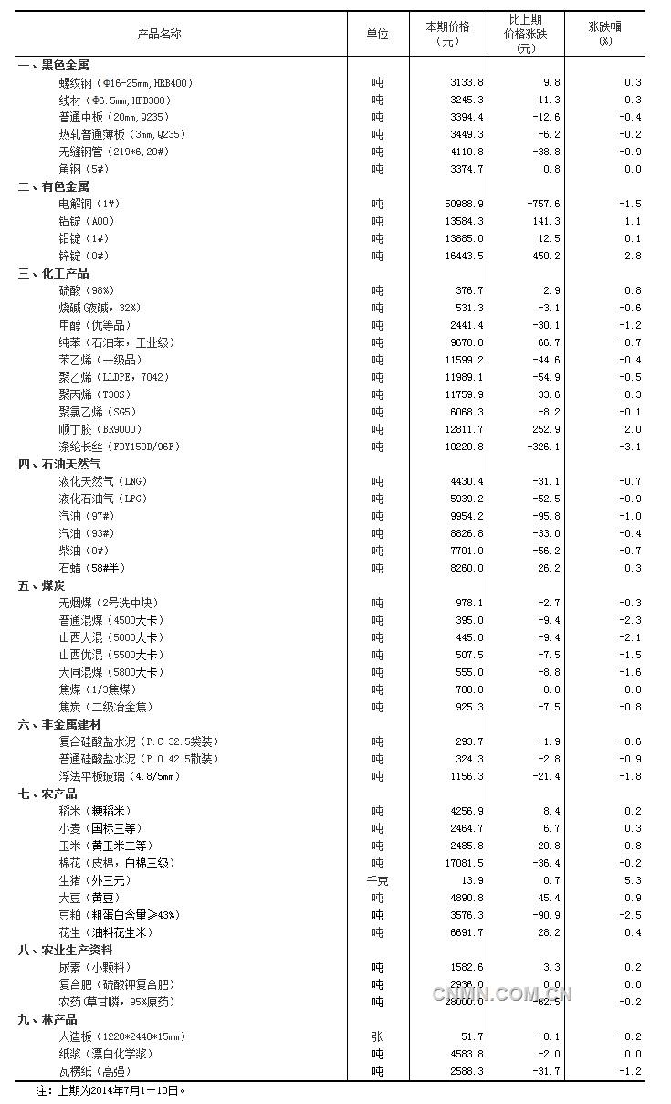 無(wú)標(biāo)題