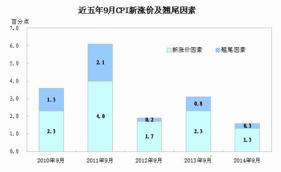 統(tǒng)計局