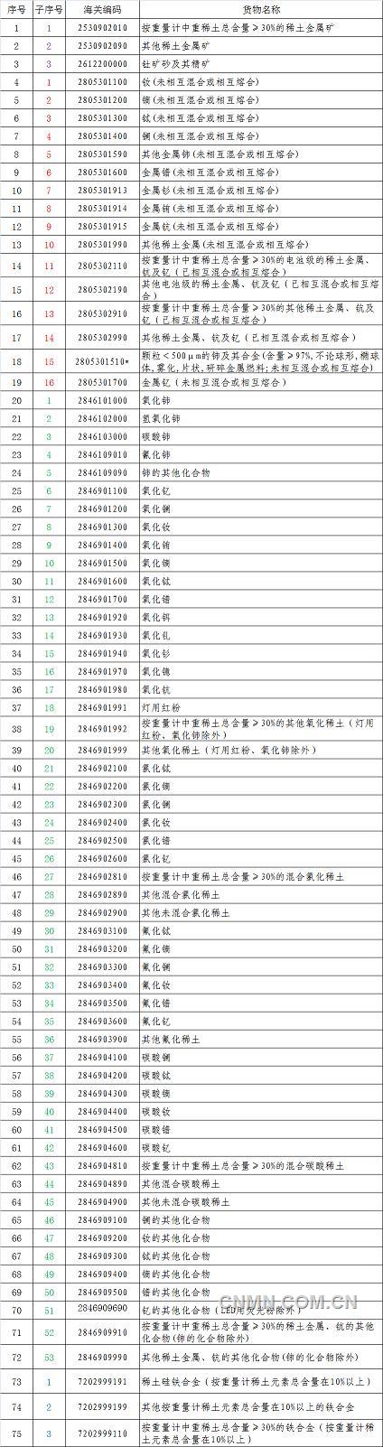 稀土許可