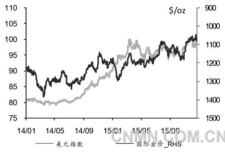 在美聯(lián)儲(chǔ)宣布10年以來首次加息后的一周，黃金價(jià)格維持在1070—1080美元/盎司區(qū)間振蕩。我們認(rèn)為，盡管短期金價(jià)于1070美元/盎司上方企穩(wěn)，但金價(jià)長期下行的壓力依然較大。