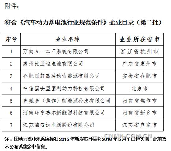 第二批動(dòng)力蓄電池白名單