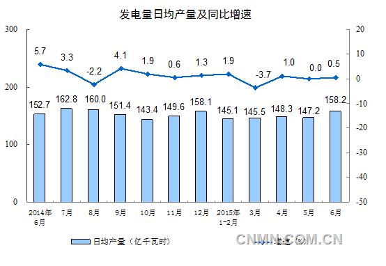 圖六