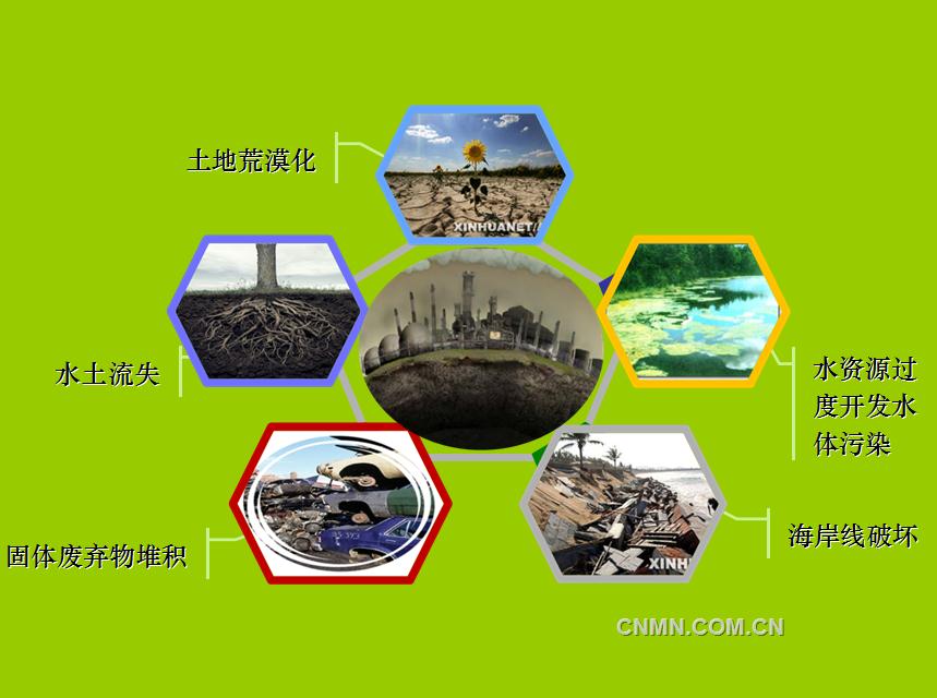 能源對環(huán)境的影響