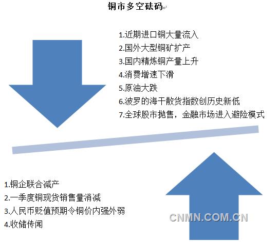 多空進(jìn)入對(duì)決模式