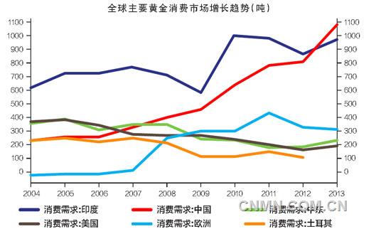 黃金