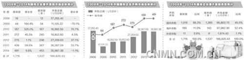 左圖為中國(guó)五礦邦巴斯項(xiàng)目。中圖為中冶集團(tuán)寶鋼湛江鋼鐵項(xiàng)目。右圖為中冶集團(tuán)總承包建設(shè)的珠海橫琴新區(qū)地下綜合管廊實(shí)景。