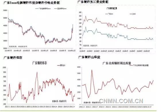 銅價創(chuàng)新高，民用電纜企業(yè)庫存被清空