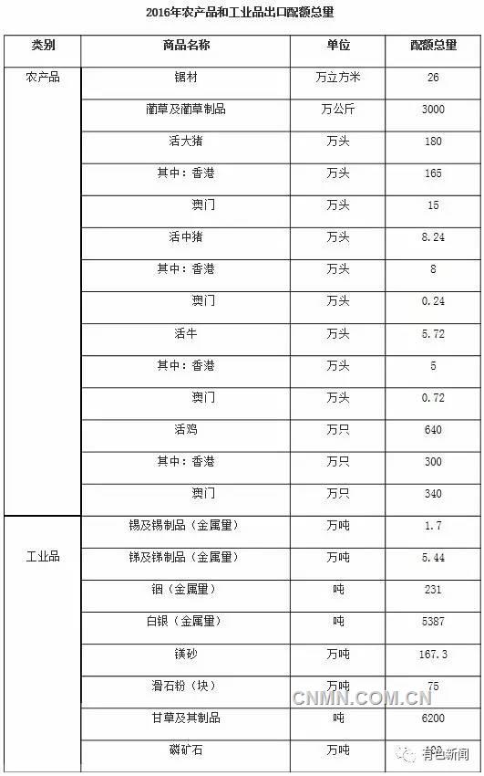 商務(wù)部取消錫、銻、銦、鎂砂出口配額