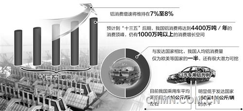 擴大高端需求推動供給側改革