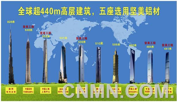 中國鋁加工的質(zhì)量標(biāo)桿