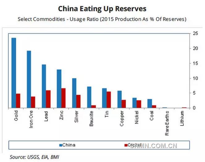 中國礦企海外并購有多瘋狂？