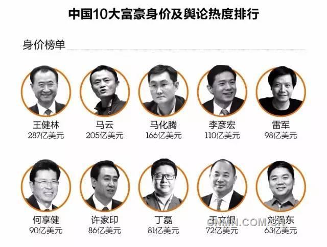 王文銀：“世界銅王” 一位低調(diào)的真“土豪”