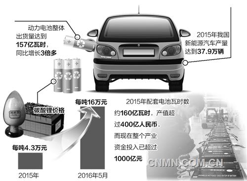 中國鋰電產(chǎn)業(yè)發(fā)展進(jìn)入黃金期