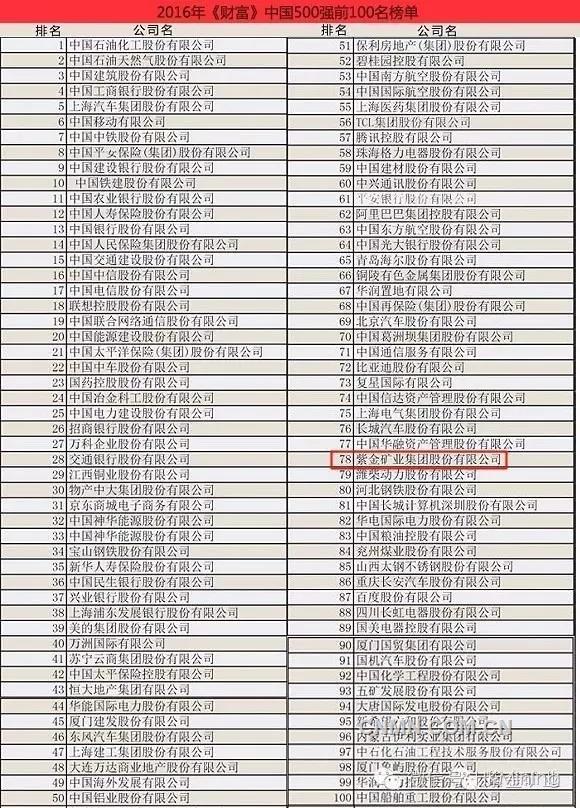 附2016年《財富》中國500強(qiáng)前100名榜單