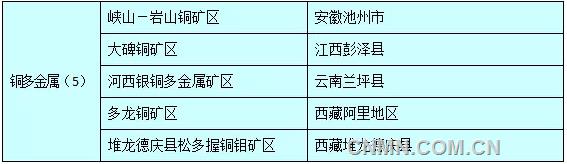 對(duì)國民經(jīng)濟(jì)具有重要價(jià)值的礦區(qū)
