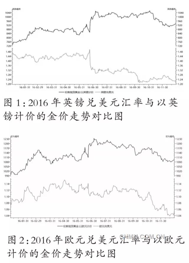 換美元不如買黃金
