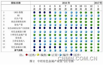 一季度十種有色金屬產(chǎn)量增幅或超過10%