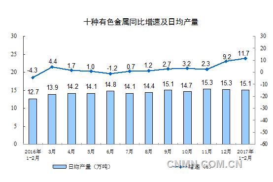 十種有色金屬