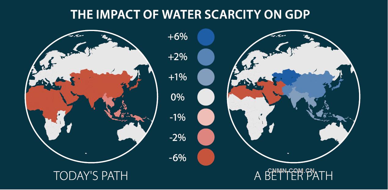 最近出版的世界銀行報(bào)告《擱淺：氣候變化、水與經(jīng)濟(jì)》預(yù)計(jì)，在下一個(gè)30年里，全球食品系統(tǒng)對(duì)水的需求將增加40%~50%，市政與工業(yè)用水將增加50%~70%，而能源領(lǐng)域用水需求將增加85%。報(bào)告還表示，16億人口生活在已經(jīng)缺水的國(guó)家，而這一數(shù)字在未來(lái)的20年間將翻一番。
