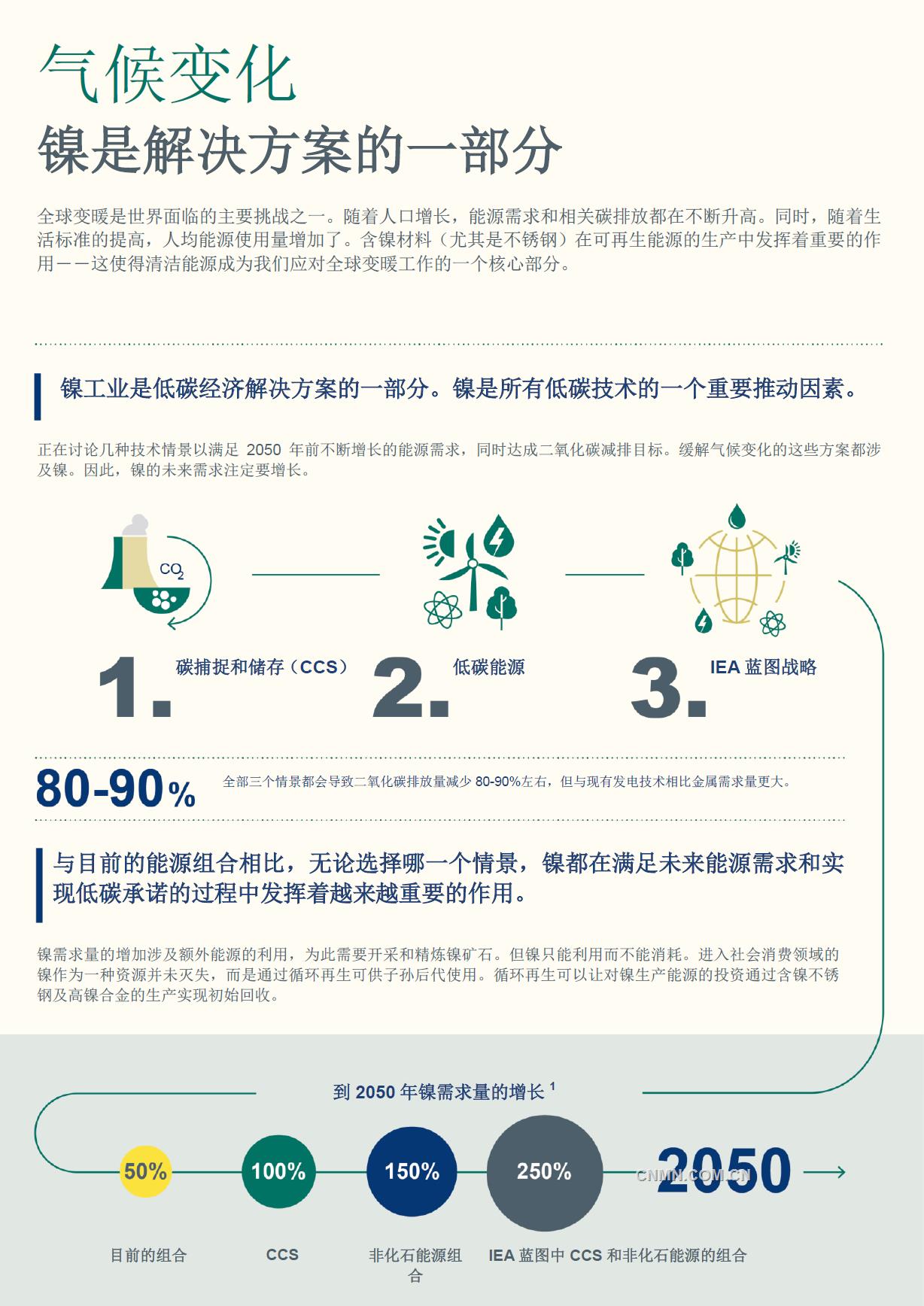 全球變暖是世界面臨的主要挑戰(zhàn)之一。隨著人口增長(zhǎng)，能源需求和相關(guān)碳排放都在不斷升高。同時(shí)，隨著生活標(biāo)準(zhǔn)的提高，人均能源使用量增加了。含鎳材料（尤其是不銹鋼）在可再生能源的生產(chǎn)中發(fā)揮著重要的作用——這使得清潔能源成為我們應(yīng)對(duì)全球變暖工作的一個(gè)核心部分。