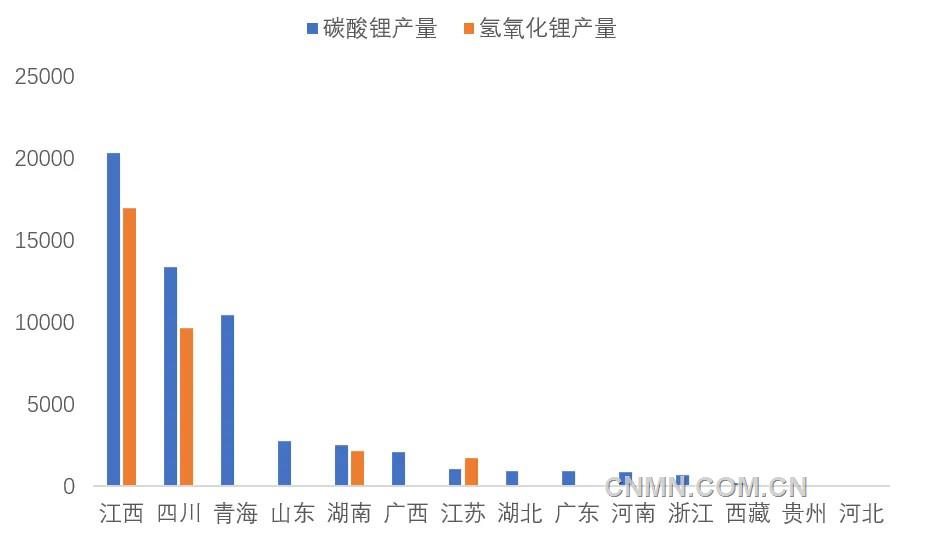 圖 2   2月份我國各?。▍^(qū)域）碳酸鋰和氫氧化鋰產(chǎn)量（噸）