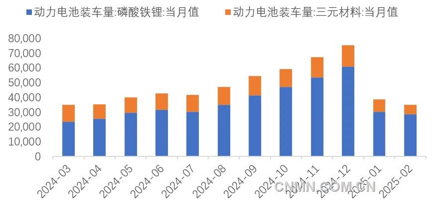 圖 8  近1年動(dòng)力電池裝車量（兆瓦時(shí)）