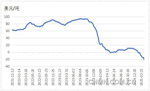 供應(yīng)偏緊 銅價(jià)將繼續(xù)上行