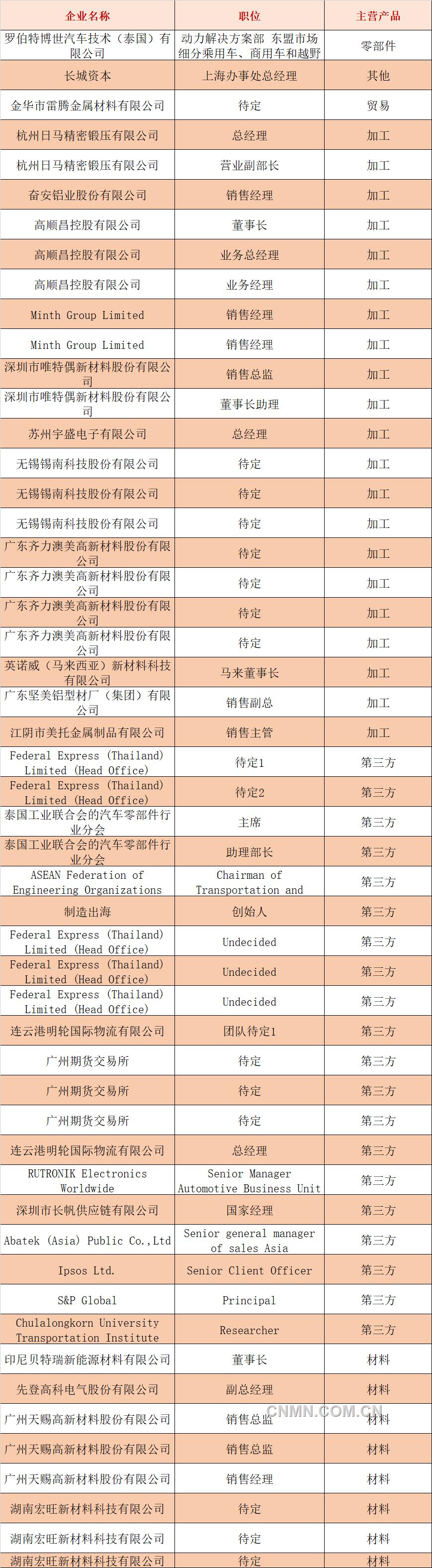 參會名單2