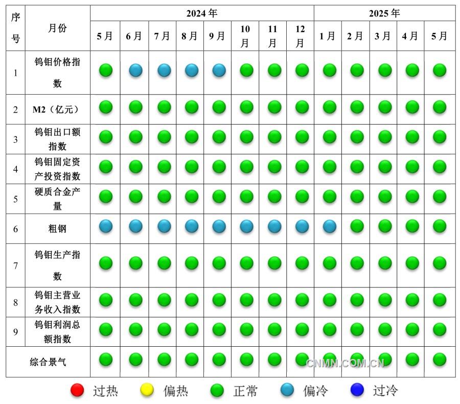 5145鎢鉬3