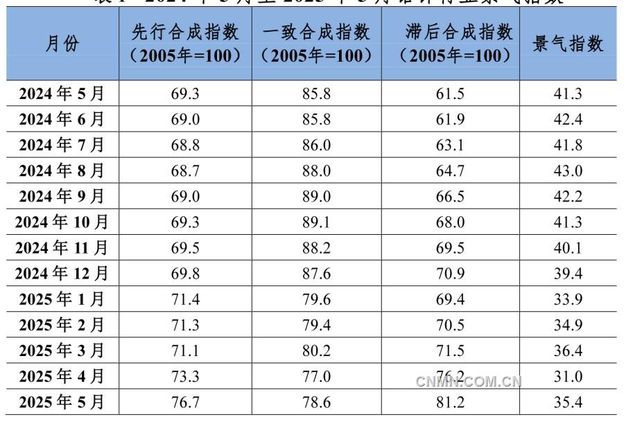 5145鉛鋅1