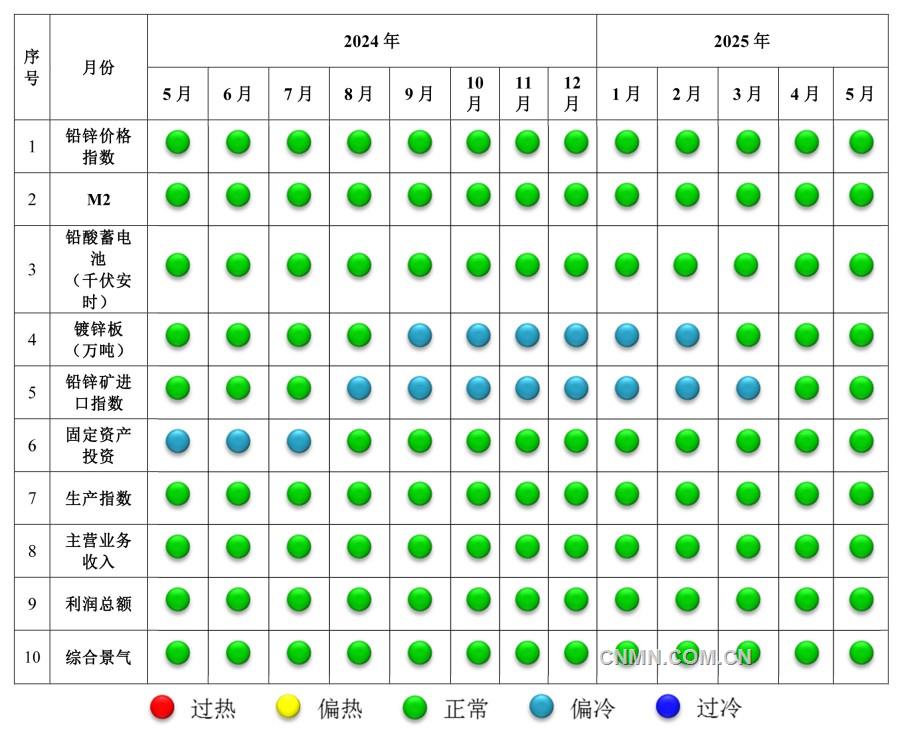 5145鉛鋅3