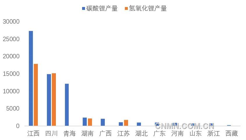 圖 4   5月我國(guó)各?。▍^(qū)域）碳酸鋰和氫氧化鋰產(chǎn)量（噸）