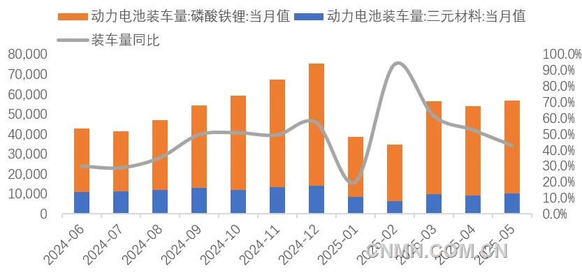 圖 10  近1年動(dòng)力電池裝車量（兆瓦時(shí)）