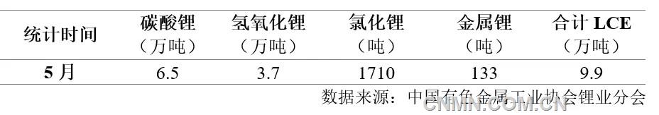 表 1    2025年5月我國(guó)鋰鹽產(chǎn)量
