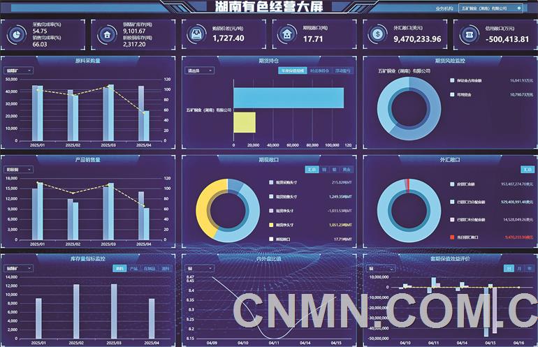 湖南有色現(xiàn)代企業(yè)多業(yè)態(tài)智能經(jīng)營管理系統(tǒng)界面
