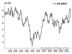 白銀價(jià)格短期波動(dòng)將加大