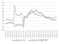 銅價(jià)短期調(diào)整空間或相對(duì)有限