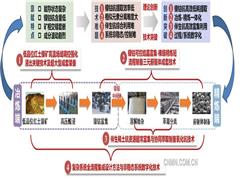 中國恩菲：先進技術(shù)賦能印尼能源轉(zhuǎn)型